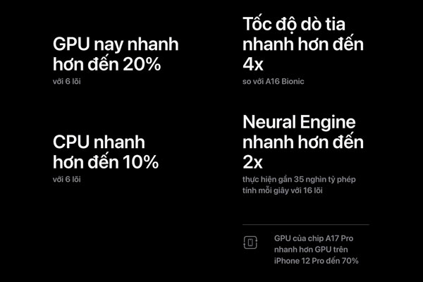 Con Chip A17 Pro mới trên iPhone 15 Pro giúp cải thiện hiệu suất đáng kinh ngạc